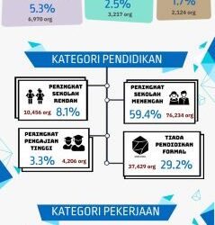 STATISTIK dadah perlu diuar-uarkan kepada umum sebagai peringatan agar dapat mengelakkan rakyat daripada terjerumus dalam aktiviti tidak sihat tersebut. - GAMBAR AADK