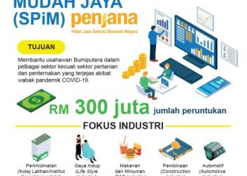 PROGRAM keusahawanan di Mara dengan jelas menyatakan sektor pertanian dan penternakan dikecualikan daripada pembiayaan badan itu.