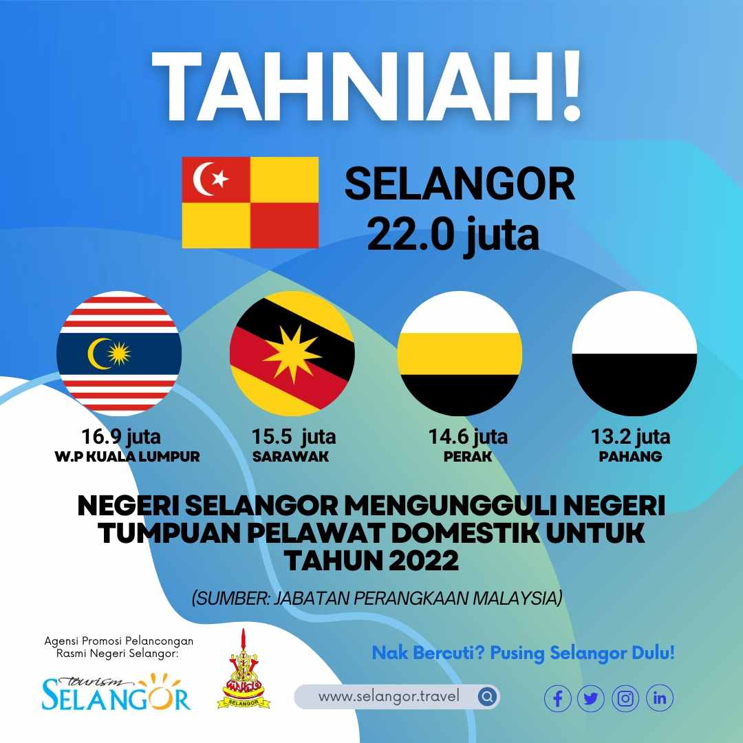 selangor