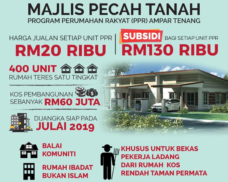 Hanya perlu 0.12% tanah ladang untuk bina rumah