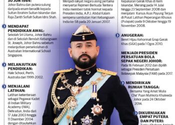 Tunku Ismail kini Pemangku Sultan Johor