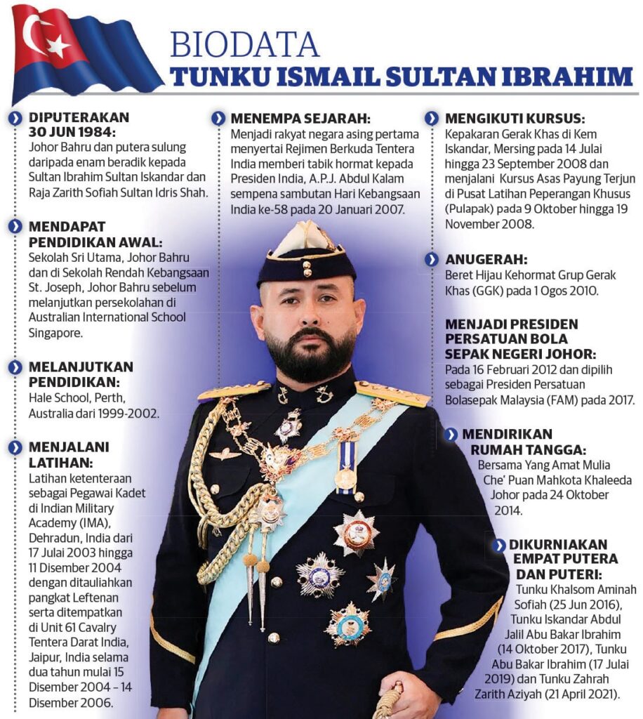 Tunku Ismail Kini Pemangku Sultan Johor - Utusan Malaysia