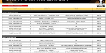 Jadual Piala Malaysia 2024-2025. - IHSAN MFL