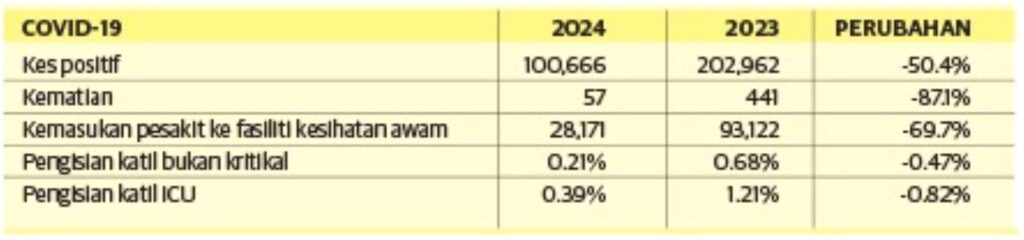 327 sampel positif hMPV dikesan tahun lalu 6