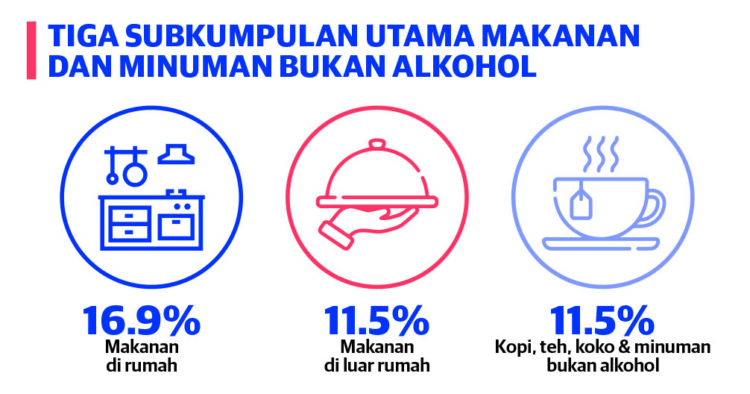 Apa Itu Inflasi? - Utusan Malaysia