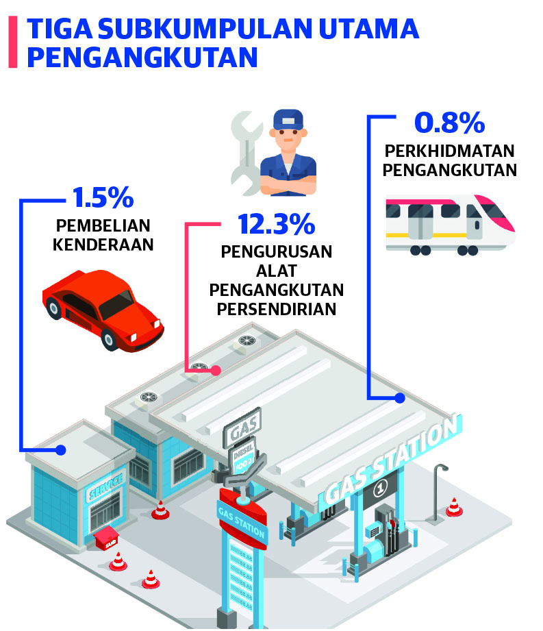 Apa Itu Inflasi? - Utusan Malaysia