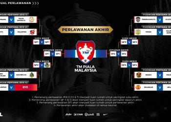 UNDIAN Piala Malaysia 2020.