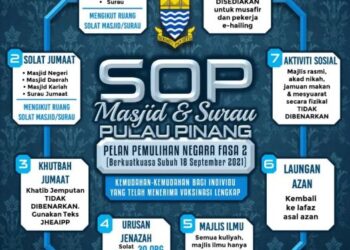 SOP terbaharu bagi aktiviti keagamaan di masjid dan surau di seluruh Pulau Pinang bermula esok.