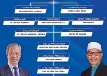 CARTA organisasi Badan Perhubungan PN Perlis.