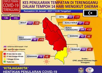 INFOGRAFIK tujuh daripada lapan daerah di Terengganu kini dikategorikan zon merah.