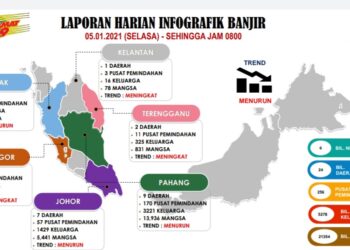 INFOGRAFIK BOMBA