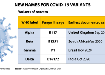 INFOGRAFIK mengenai varian Covid-19. - AGENSI