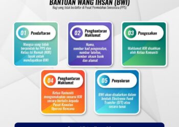 Infografik yang dikongsi di Twitter Ismail Sabri hari ini.