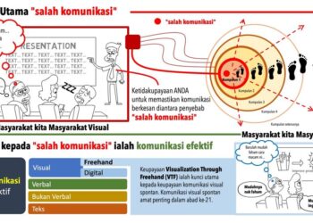 MENGUASAI kemahiran melukis memudahkan penyampaian sesuatu perkara dengan cepat dan berkesan.